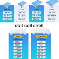 Gambar salt chlorinator CFSC 60 Salt Chlorinator Generator 60 gram Salt Chlorin Garam Swimming Pool dari Rara Gama Teknik undefined 5 Tokopedia