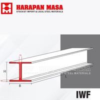 Gambar Hamasa - besi wf 400 x 200 x 8 x 13mm dari Hamasa Steel undefined 5 Tokopedia