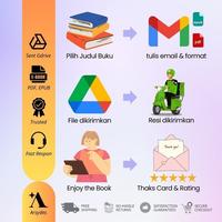 Gambar Ebook Marcus Aurelius Meditations - Indonesia dari Arsy Digital Book undefined 2 Tokopedia