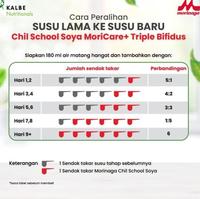 Gambar Chil School Soya 4 600 gr MADU Susu Pertumbuhan Anak 3-12 Tahun dari naimaemah84002 undefined 3 Tokopedia