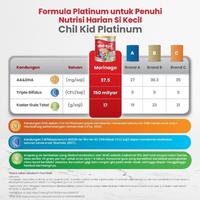 Gambar MORINAGA CHILKID PLATINUM 400 G MADU/VANILA CHIL KID SUSU ANAK 1-3 THN - MADU dari naimaemah84002 undefined 4 Tokopedia