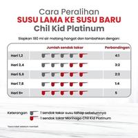 Gambar MORINAGA CHILKID PLATINUM 400 G MADU/VANILA CHIL KID SUSU ANAK 1-3 THN - MADU dari naimaemah84002 undefined 5 Tokopedia