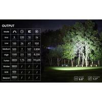 Gambar SOFIRN SP35T SENTER LED TACTICAL CREE XHP50.2 3800 LUMENS 21700 USB C - SENTER SAJA dari Aneka Senter Led undefined 5 Tokopedia