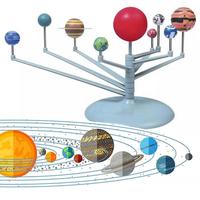 Gambar Edukatif Miniatur Pendidikan Tatasurya Dekorasi Tata Surya Miniatur 9 Planet Mainan Edukasi Pajangan - 1SET dari Aneka Mainan Anak Store undefined 3 Tokopedia