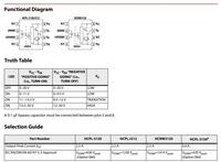 Gambar HCNW3120 500ns 15V~30V 25kV/us DC Logic Output Optoisolators dari Lisu Instruments undefined 3 Tokopedia