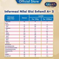 Gambar [HYPERLOCAL] Enfamil A+ 2 Susu Formula Bayi Plain 1800g dari babyju undefined 5 Tokopedia