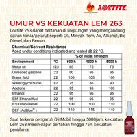 Gambar LEM BAUT PERMANEN TAHAN OLI DAN PANAS LOCTITE 263 THREADLOCKER 10ML dari Gasst undefined 5 Tokopedia