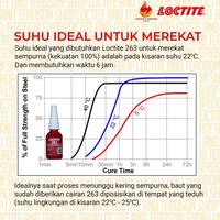 Gambar LEM BAUT PERMANEN TAHAN OLI DAN PANAS LOCTITE 263 THREADLOCKER 10ML dari Gasst undefined 3 Tokopedia