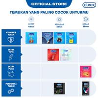 Gambar GIFT - Durex RB Travel Bag (Tas Jenjeng) (DO NOT BUY) dari Durex Store undefined 3 Tokopedia