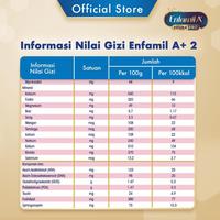 Gambar New Enfamil A+ 2 Susu Formula Bayi Plain 1800G Best Seller dari Baby Stev undefined 5 Tokopedia