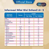Gambar New Enfamil A+ 2 Susu Formula Bayi Plain 1800G Best Seller dari Baby Stev undefined 2 Tokopedia