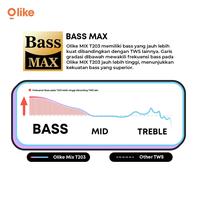 Gambar Olike T203 TWS Mix Wireless Earphone Bluetooth 5.3 Waterproof IPX4 Headset Gaming HD Immersive Audio Bass 30 Hours Play Time Original Garansi Resmi 1 Tahun - Taro dari EF Acc Store undefined 5 Tokopedia