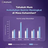 Gambar New Anmum Materna Lite Rendah Lemak Susu Ibu Hamil Coklat Premium 360 Gr Best Seller dari Baby Stev undefined 2 Tokopedia