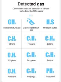 Gambar Gas Detector Mestek CGD02B PPM CH4 Methane LPG H2S C2H6 Ethane C3H8 Propane C4H1 Butane C2H4 Etylene C3H6 Propylene C4H8 dari M4XPrima undefined 5 Tokopedia