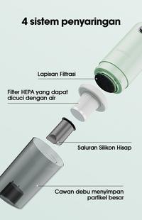 Gambar Penghisap Penyedot Debu Vacuum Cleaner Samono SW VCG15 dari Home Electro undefined 5 Tokopedia