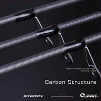 Gambar Joran Pancing Eupro Steady 601M-601Mh-601H Spinning Jigging Rod - SDS601MH PE 1-3 dari Benedict00 undefined 5 Tokopedia