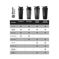 Gambar Blenderbottle - 20 Oz / 600 Ml - Classic Series - Black dari Jayabesar undefined 5 Tokopedia