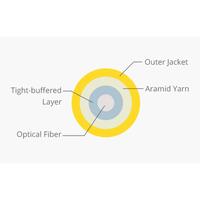 Gambar Kabel Patchcord FO Fiber Optic SC SC FTTH Singlemode 3m/5m/10m/20m/30m - 1.5 meter dari TAKMAHAL undefined 5 Tokopedia