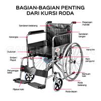Gambar Kursi Roda GEA FS 609 - Kursi Roda 2in1 / 2 in 1 dari Galeri Medika Jakarta undefined 2 Tokopedia