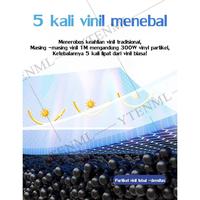 Gambar Tenda Lipat Tenda Gazebo 2x2/2.5x2.5/2x3/3x3/3x4.5/3x6 Terpal Tenda Atap tenda jualan Tenda 2100D Lipat kain tenda Anti Panas Kain Oxford Terpal Anti Panas Tenda Bazar Outdoor - Biru, 2x2 dari CV Indah Surya undefined 2 Tokopedia