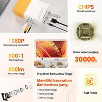 Gambar READY!! MANU Mini Proyektor YG300 Mini Portable Proyektor Home Theater Cinema Media Player lumens Proyektor Infokus Multimedia International Pocket Projector dengan PC Laptop USB/SD/AV/HDMI Input untuk TV Video Game Film Party Home Entertainment - Yellow dari GUBUG TEKNICAL undefined 3 Tokopedia