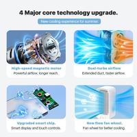 Gambar Prj Kiip Wireless Fan04 Air Conditioning Fan Ac Portable Kipas Angin Turbo Tanpa Listrik - Putih dari PRJ STOREE undefined 5 Tokopedia