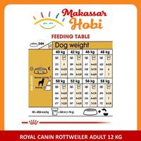 Gambar Royal Canin Rottweiler Adult 12kg 12 kg Makanan Anjing Dewasa Dog Food dari alfarizi o undefined 2 Tokopedia