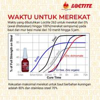 Gambar Promo Lem Baut Permanen Tahan Oli Dan Panas Loctite 263 Threadlocker 10Ml dari Sin Costan undefined 3 Tokopedia