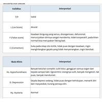 Gambar BARU Alat Tes Psikologi MMPI dari furishoping undefined 5 Tokopedia