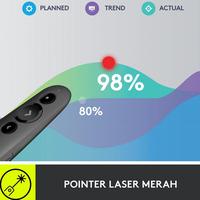 Gambar Laser Pointer Presentasi Logitech R500S Remote Presenter Wireless / Bluetooth Dengan Laser Merah Termurah Ready Terbaik - Graphite dari Arshavin48 undefined 5 Tokopedia