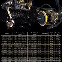 Gambar Reel Spinning Penn Authority Salt Water 8 - 8500 dari OPSIONALSTORE6 undefined 1 Tokopedia