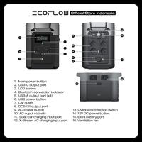 Gambar EcoFlow DELTA 2 1024Wh 1800W Power Station Solar Generator LFP Camping Genset Baterai Pembangkit Listrik Hybrid dan Offgrid Berdaya Besar untuk Rumah Camping Bis RV Van - Delta 2 dari EcoFlow ID undefined 5 Tokopedia