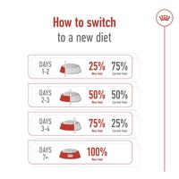 Gambar Makanan Anjing dewasa Royal Canin Medium Adult 10 kg rc Dog food dari Rising Star Petshop undefined 5 Tokopedia