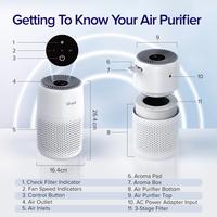 Gambar Levoit Core Mini Desktop Air Purifier with Fragrance Diffuser LAP-C161 dari MiFun Living undefined 4 Tokopedia