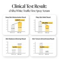 Gambar d'Alba White Truffle First Spray Serum 100ml/d alba/d alba first serum spray/d alba official shop/d alba setting spray/d alba spray serum/d alba serum/serum wajah/whitening/moisturizer - Yellow 100ml dari Mistine Online Shop undefined 5 Tokopedia