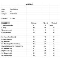 Gambar Alat Tes Psikotes Psikologi MMPI 2 MMPI2 MMPI-2 dari Official Mart undefined 3 Tokopedia