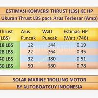 Gambar Mesin Tempel Perahu Karet Listrik Elektrik Trolling Mancing 12V 24V Terlaris - 28 LBS dari Kuningg Store undefined 5 Tokopedia