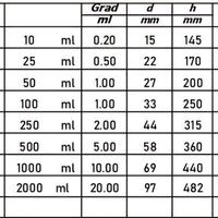Gambar Measuring cylinder PP Raised Blue Scale Vitlab - 10ml dari TRIDILAB undefined 2 Tokopedia