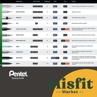 Gambar Pentel Graph Gear 1000 Mechanical Pencil 0.3 0.4 0.5 0.7 0.9 Mm Graphgear Pensil Mekanik Drafting - 0.9 mm dari Kembali Sekolah undefined 4 Tokopedia