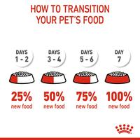 Gambar Royal Canin Maxi Puppy (10kg) Dry Makanan Anak Anjing - Size Health Nutrition dari Sinar Petstore Medan undefined 1 Tokopedia