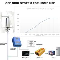Gambar Vertical Axis Wind Turbine VAWT Turbin Angin 500-5000 Watt 12-48 Volt - 3000W, 12V - 3000W dari JAYAMEGATEKNIK. undefined 4 Tokopedia