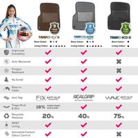 Gambar Karpet Mobil Trapo MG 4 EV (2023-Sekarang) - Mark IV 1&2, Kelabu dari Dunia otomotif2 undefined 5 Tokopedia