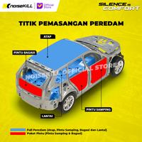 Gambar Paket Pemasangan Full NOISEKILL Peredam untuk Mobil Toyota Fortuner 2024 - Single Layer dari Noisekill Peredam undefined 2 Tokopedia