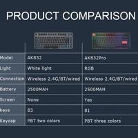 Gambar NEW AJAZZ AK832 PRO AK-832 PRO AJAZZAK832PRO MECHANICAL KEYBOARD GASKET - RED SW dari Etci Studio undefined 5 Tokopedia