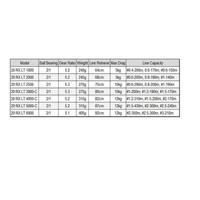 Gambar Reel Daiwa RX LT 1000, 2000, 3000, 4000, 5000 , 6000 / RX BI - 3000 BI dari Tri putra kris undefined 3 Tokopedia