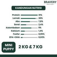 Gambar New Khusus Ekspedisi Cat Food Bravery Adult Cat 7Kg - Makanan Kucing Dewasa Kering Rasa Chicken Salmon Herring Dry Catfood Rc Ampuh Happy Grain Free Persia Anggora 7 Kg Premium Penambah Nafsu Makan Vitamin Pelebat Bulu Lebat Anti Rontok Hairball Panjang dari Rkzm Poesat undefined 1 Tokopedia