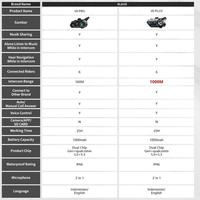 Gambar BLAISE V6 Plus Intercom Helm headset Interkom buat 6 Riders Musik Sharing Waterproof Audio Electronic Motorcycle - V6 PRO 1PCS dari MTC_SHOOP undefined 1 Tokopedia