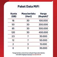 Gambar Telkomsel My Orbit Modem Wifi N2 Baterai Besar 2050Mah Mifi Portable Orbit H1 Baterai 1500Mah - N2 dari Pangeran Networking 77 undefined 1 Tokopedia