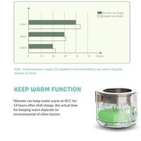 Gambar Malish Smart Warmer - Portable Milk Warmer Free Adapter Bottle Hegen Pigeon Tommee Tippee Simba dll dari gerai laktasi undefined 5 Tokopedia