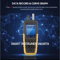 Gambar Particle Counter Data Logger PM2.5 PC TC8100 Air Partikel Monitor dari SMART INSTRUMEN JAKARTA undefined 4 Tokopedia